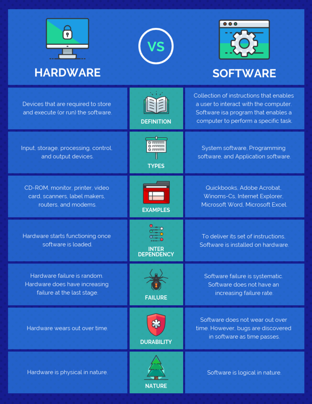 Picture of: Blue Hardware vs Software Comparison Template – Venngage