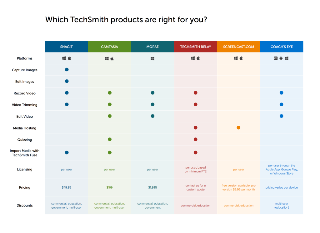 Picture of: Comparison Tables for Products, Services, and Features