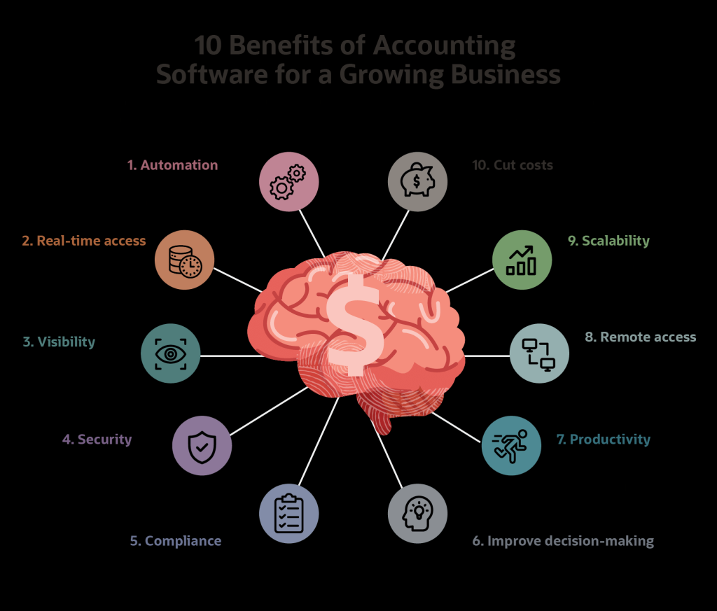Picture of: Key Accounting Software Benefits for Businesses  NetSuite
