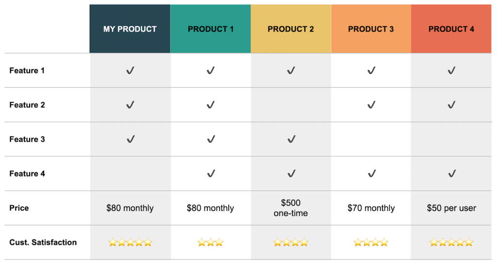 Picture of: Product comparison template (for Excel and PowerPoint)