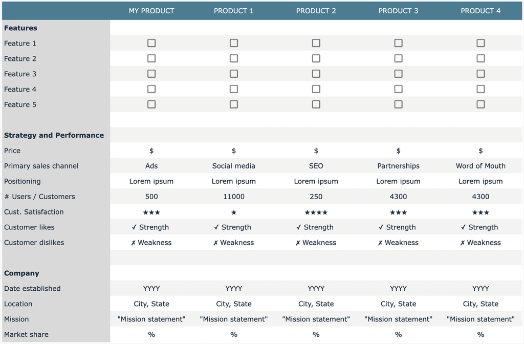 Picture of: Product comparison template (for Excel and PowerPoint)