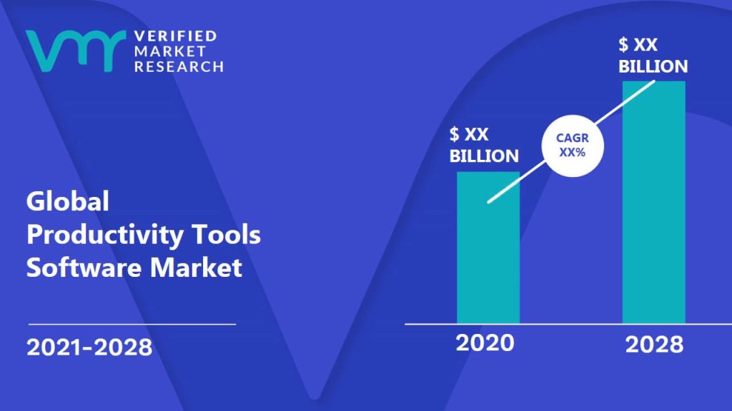 Picture of: Productivity Tools Software Market Size, Share, Scope, Trends