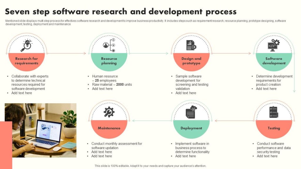 Picture of: Seven Step Software Research And Development Process