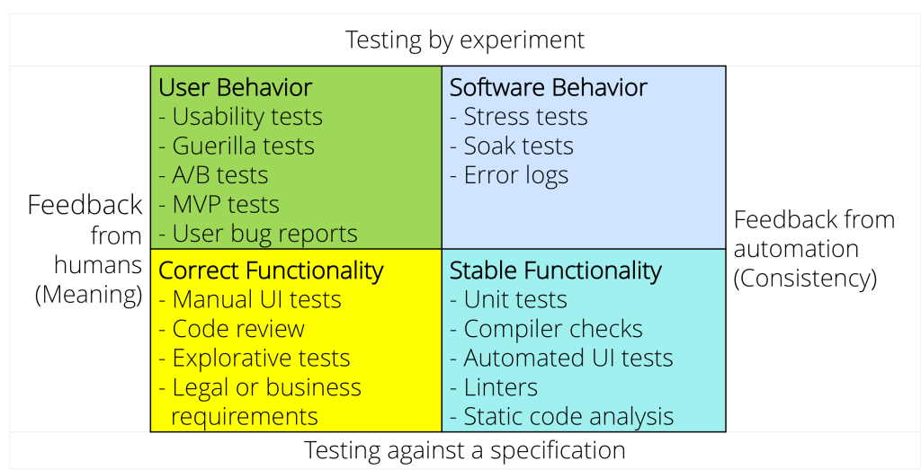 Picture of: Software Testing Techniques in a Nutshell (Part : The Human Factor)