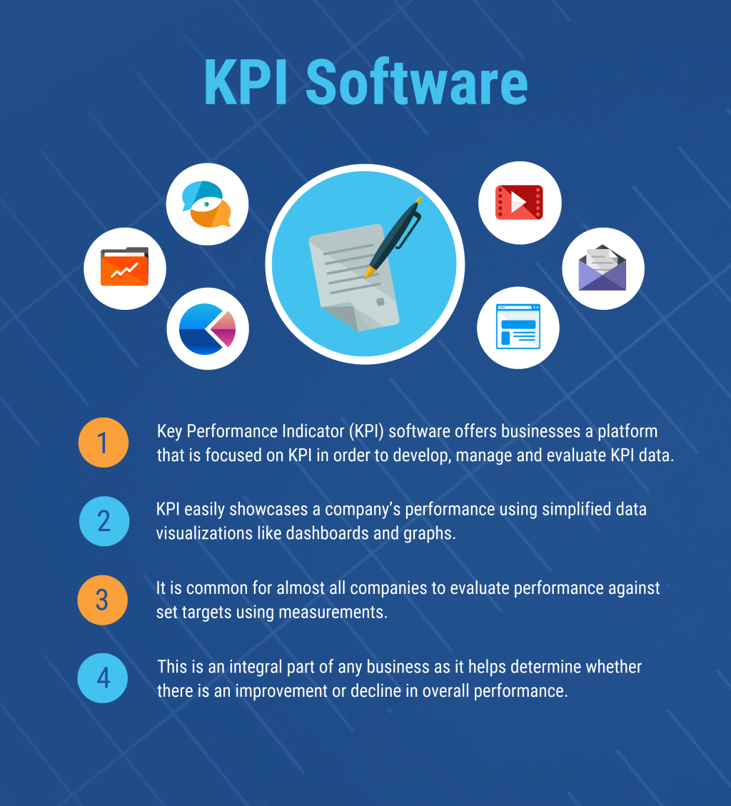Picture of: Top  KPI Software in  – Reviews, Features, Pricing