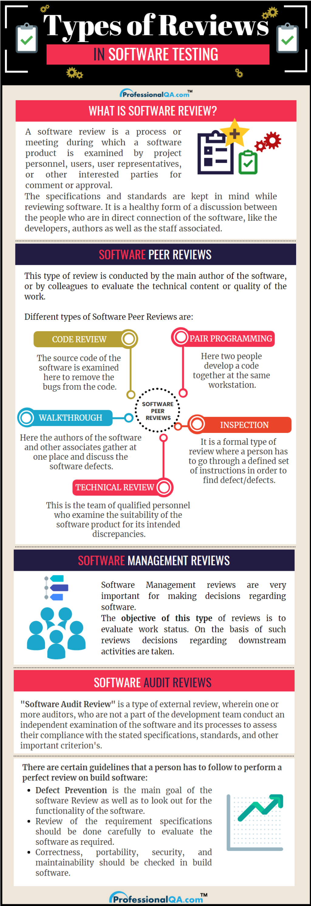 Picture of: Types of Reviews in Software Testing Professionalqa
