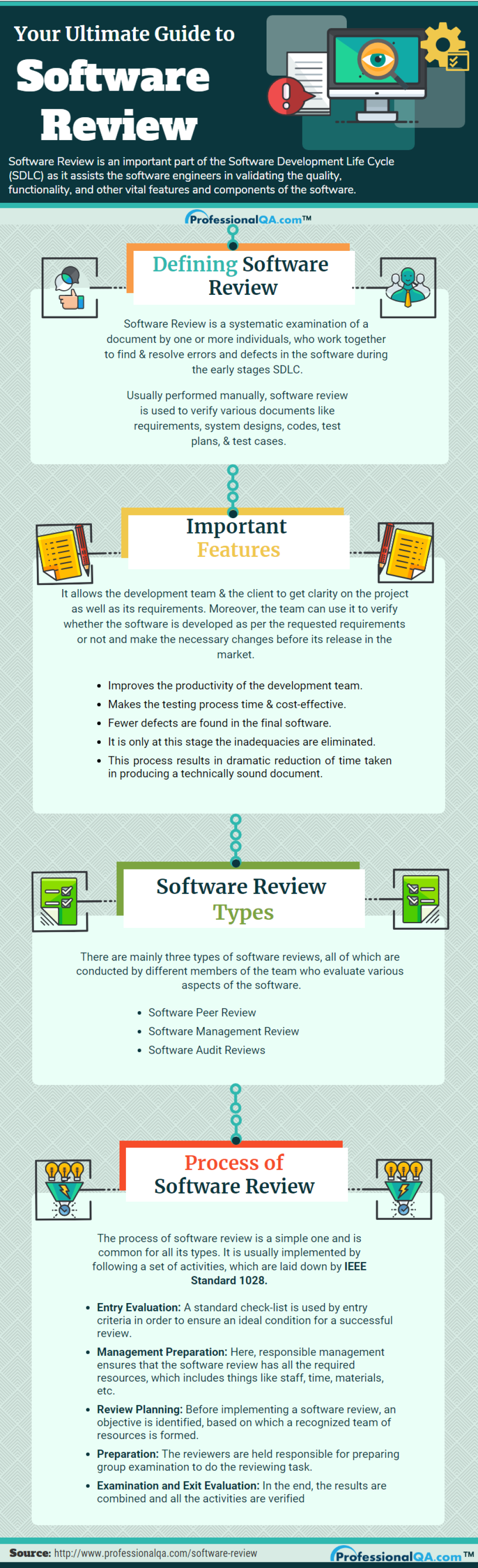Picture of: What is Software Review and its Different Types? Professionalqa